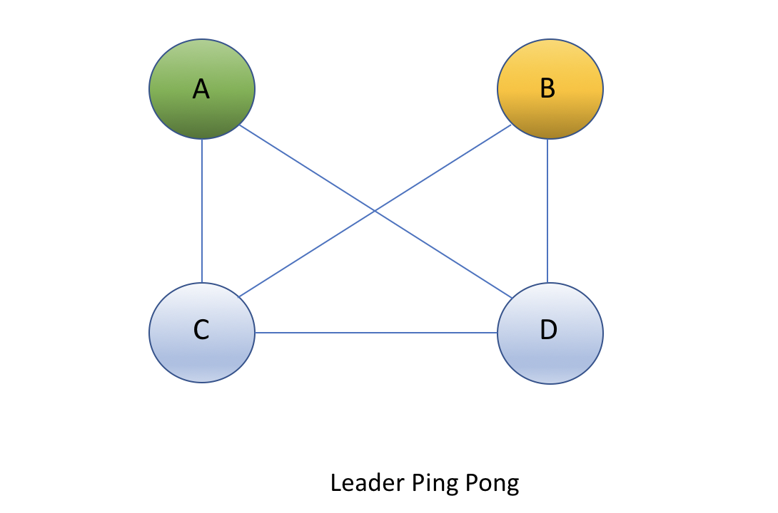 Leader Ping-Pong