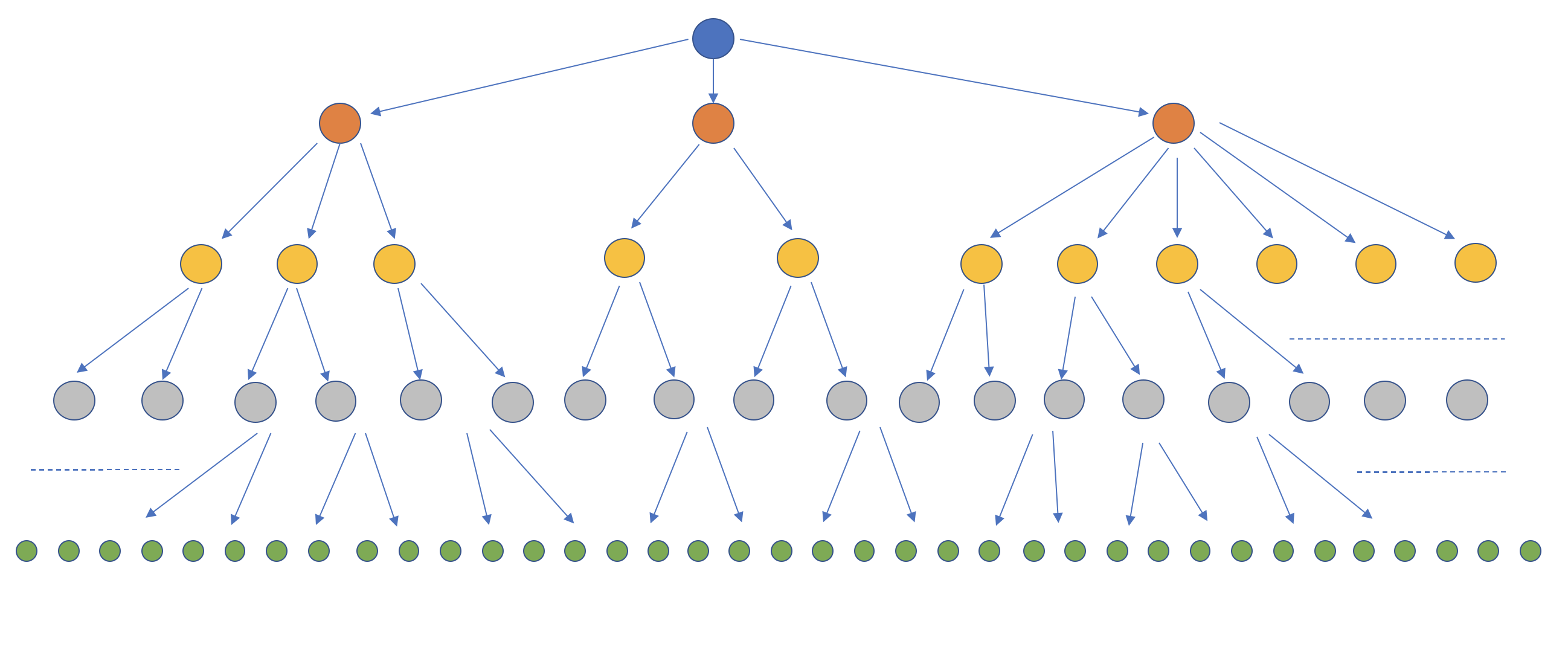 Distribution Tree for Broadcast Queue