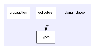 clangmetatool