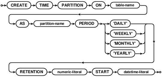 create-time-partition
