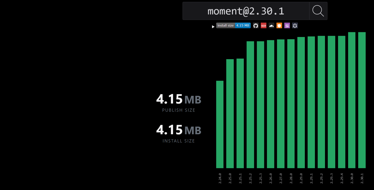 Bundlephobia stats for moment@2.30.1 showing a publish size and install size of 4.15 MB, with a bar chart of install sizes across versions from 2.24.0 to 2.30.1 showing steady growth.
